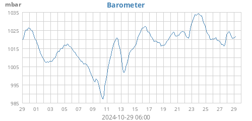 monthbarometer.png