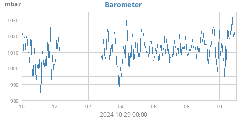 yearbarometer.png